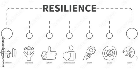 resilience Vector Illustration concept. Banner with icons and keywords . resilience symbol ...