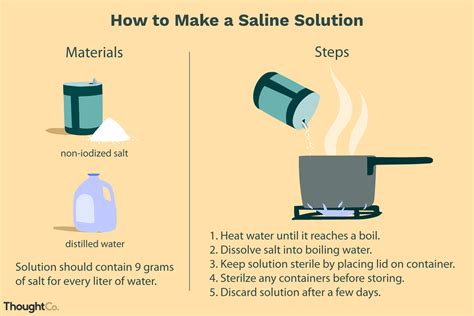 How to Make Saline Solution at Home