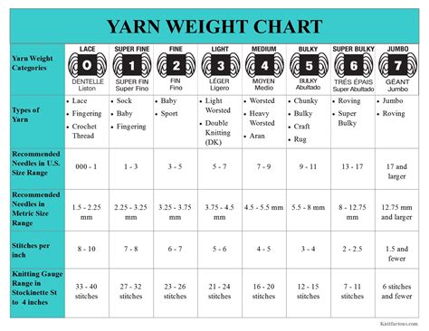 Yarn Gauge Chart