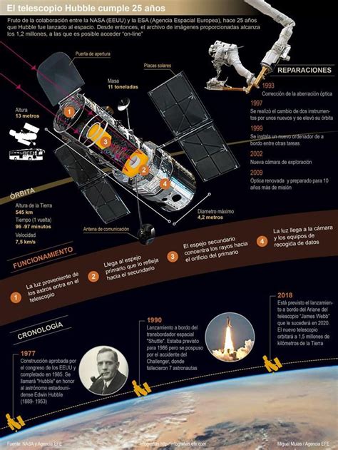 Pin de Diego Bogado en Astronomía y Ingeniería Espacial | La conquista ...