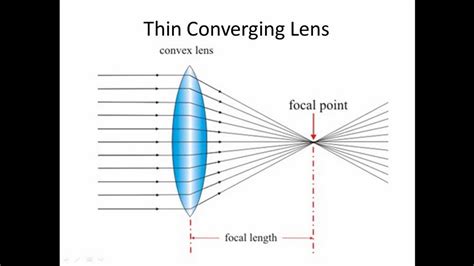 How come most LPVO "tactical" scopes have such a small objective lense ...