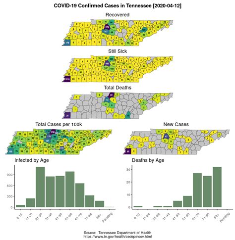 TN COVID-19 Infographic, April 12 : r/nashville