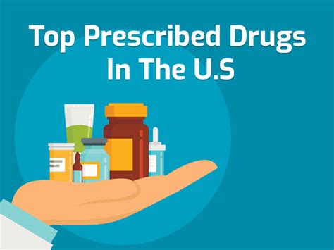 Top 7 Most Prescribed Drugs in the US - ActizaPharma