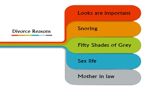 Divorce Reasons - Request Legal Services