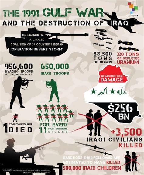 The 1991 Iraq War: What Was Operation Desert Storm? | Analysis ...