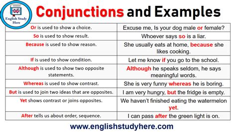 Conjunctions and Examples - English Study Here