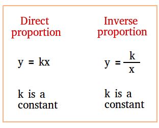 Direct And Inverse Variation Formula