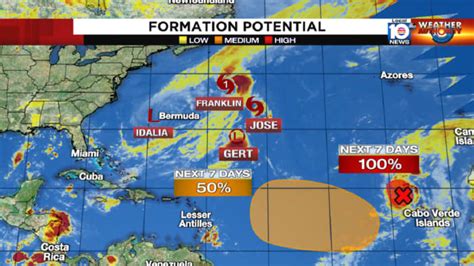 Atlantic hurricane season enters peak month with most activity so far ...