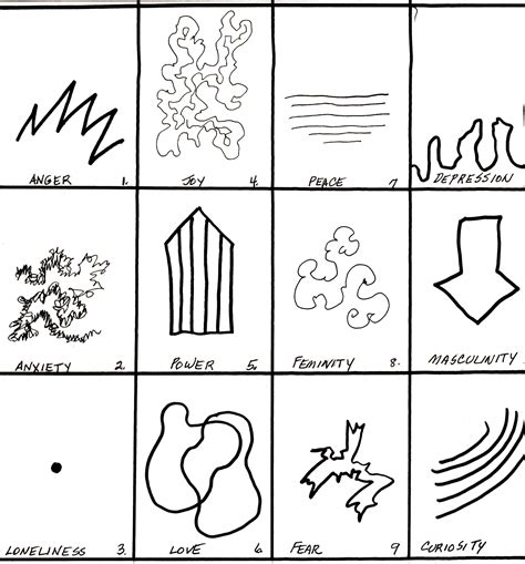 How emotions are created - plmdesigners