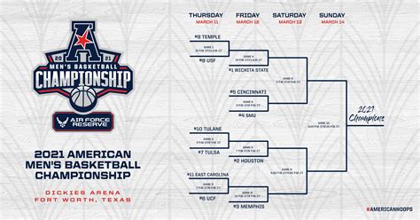 Tigers No. 3 seed in AAC Tournament | WREG.com