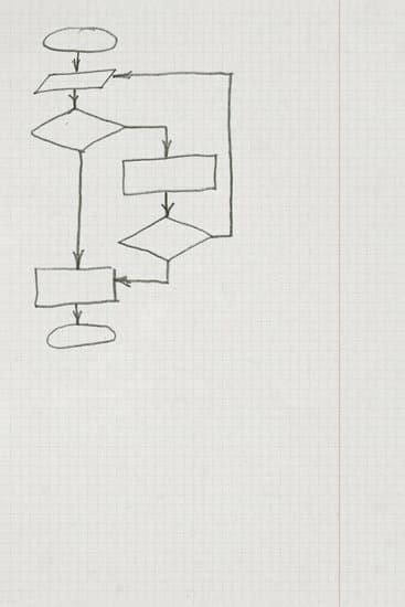 Flowchart - Photos by Canva