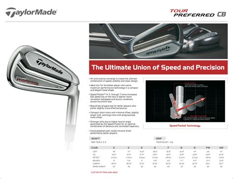 TaylorMade releases 2014 Tour Preferred irons – GolfWRX