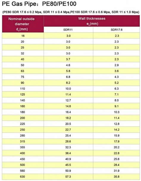 hdpe pipe pressure rating chart Pipe hdpe