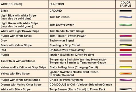 Ford Wire Color Code Chart