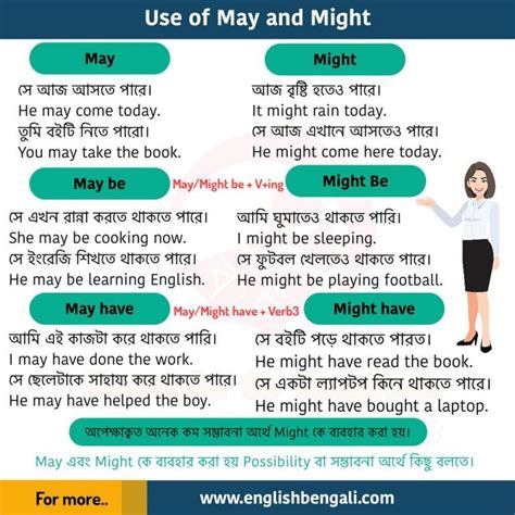 Use of May and Might | May have, Might have - English Grammar