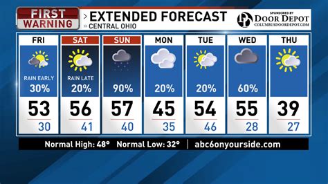 Columbus Weather: Afternoon sun, mild temps on the way