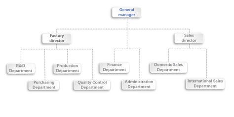 Organizational Structure