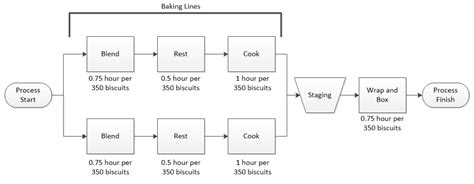 Solved The diagram below depicts the process for making | Chegg.com