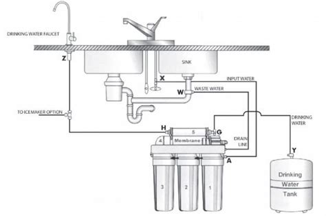 RO Systems Services Phoenix, AZ | American Home Water & Air