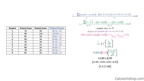 Confidence Intervals for Difference in Means (7 Examples!)