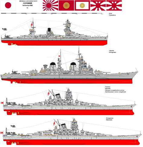 Battaglia navale, Portaerei, Veicoli militari