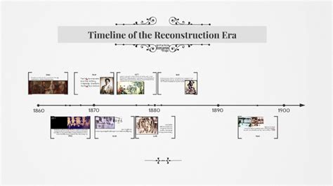 Timeline Of Reconstruction