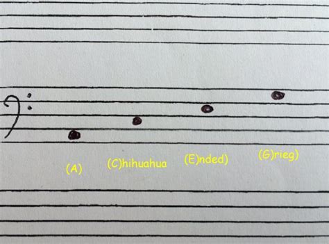 These acronyms will help you remember the rudiments of music - Classic FM