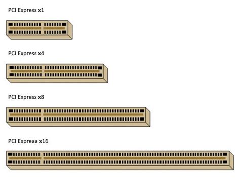 Connecting SATA drives to a computer via a PCIe expansion card