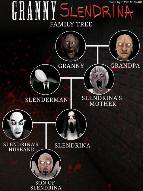 granny slendrina family tree by DaveMinad0 on DeviantArt