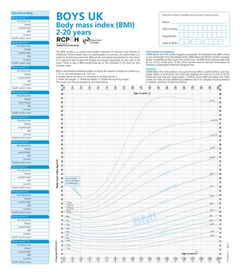 New BMI Chart 2-20 Years (WHO 2-4 UK90 4-20) | Health for all Children