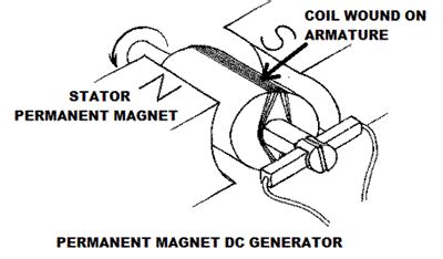 Permanent Magnet DC Generator (PMDC) | Electronic engineering ...