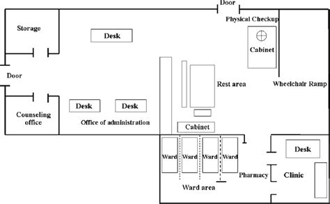 Pharmacy Floor Plan | Viewfloor.co