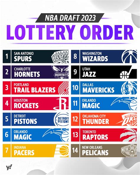 Nba Draft Pick List 2023