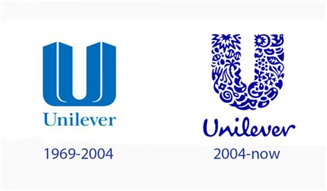 The Unilever Logo: History and meaning | Turbologo