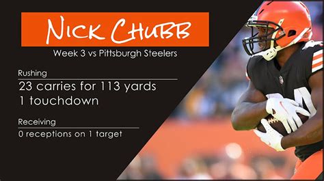 Detail Guide: Nick Chubb Stats vs Steelers - Best Punter Net