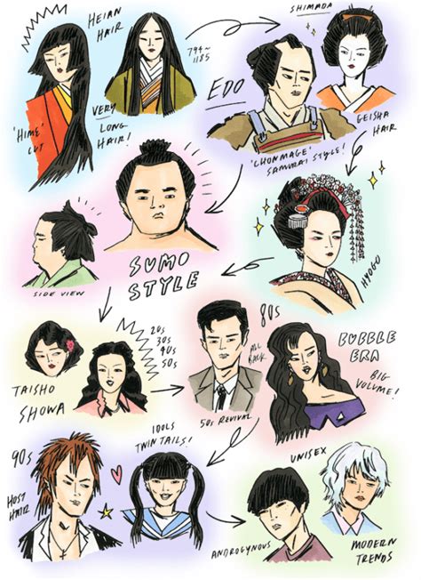 Nihongami: Japanese Hairstyles Through the Ages | Tokyo Weekender