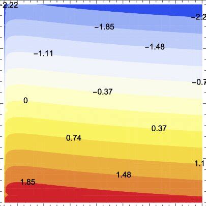 The contour plot of temperature T r in (3) of thin accretion disk as a... | Download Scientific ...