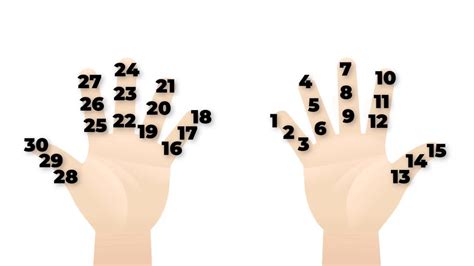 Ways to Count with Your Fingers - YouTube