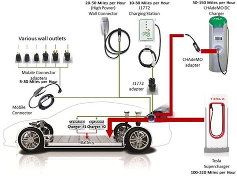 Charging Station Info - Space Coast EV Drivers