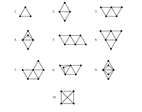 Ten types of cluster | Download Scientific Diagram