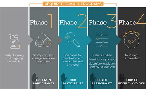 Clinical Trials – TIF