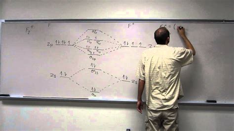 Molecular Orbital Theory - Build F2+ - YouTube