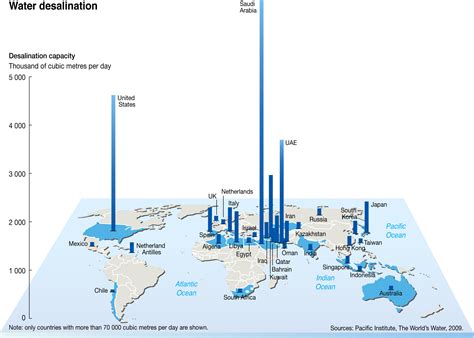 Image result for desalination plants in saudi arabia | Water, Saudi arabia, Water treatment