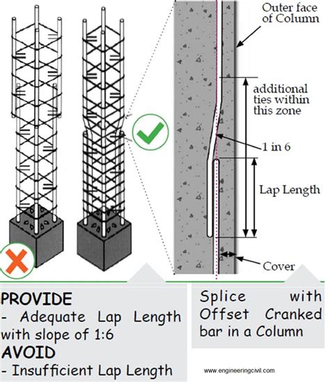 Wrong Myths On Column Construction – A Challenge To Overcome