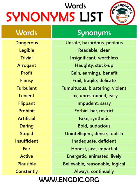 1000+ List of Synonyms Words with PDF and Infographics