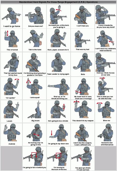 Standardized Hand Signals for Close Range Engagement Operations ...