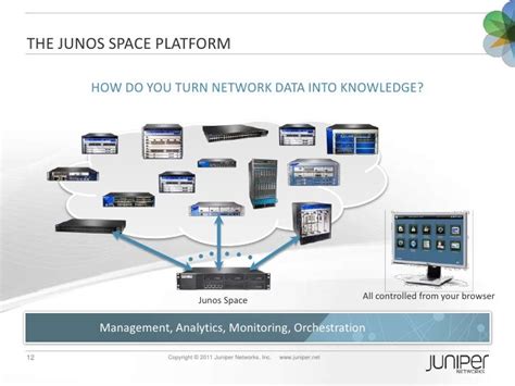 An In-Depth Look at Junos Space SDK