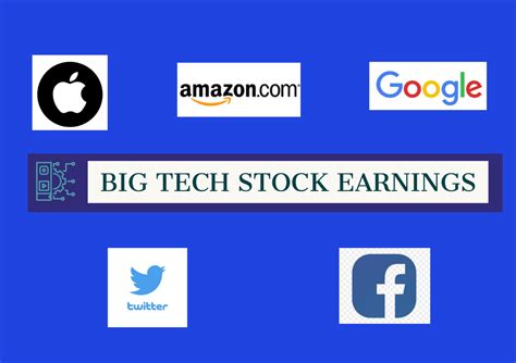 Why big tech stocks went down despite blockbuster earnings? - DIY Stock ...