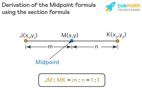 Section Formula - Definition, Formulas, Proof, Examples