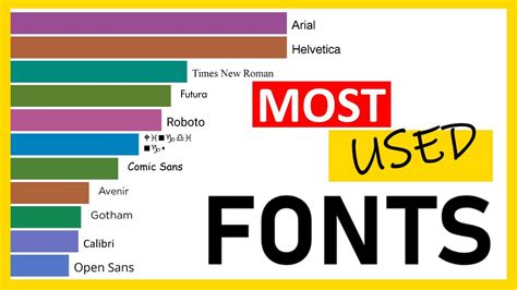 Best fonts for logos 2020 - picksplm